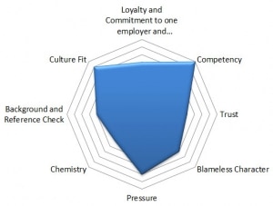 BookkeeperCandidateScoring