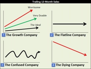 Disect Sales - The Four Lines