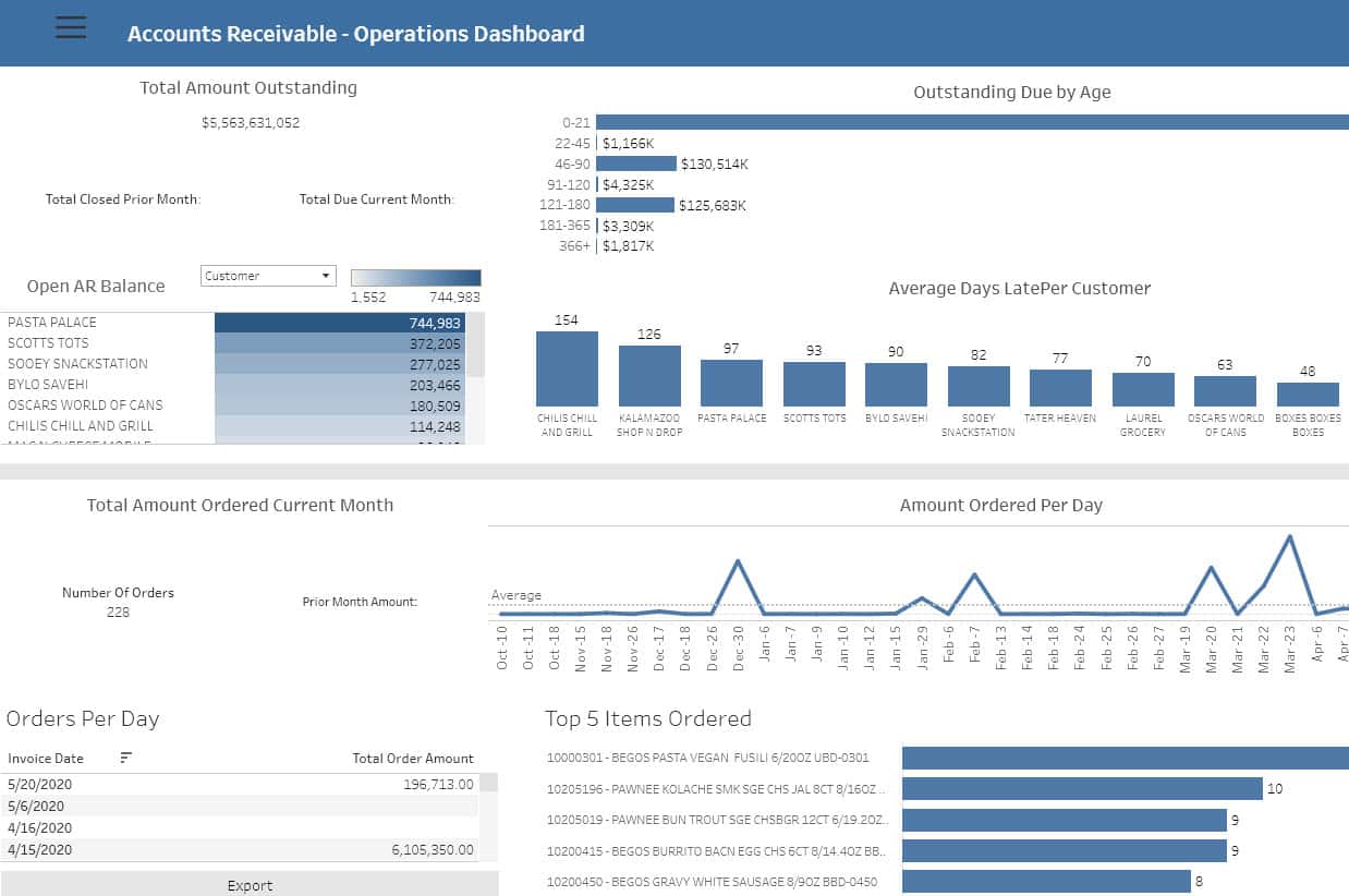 Receivables Dashboard