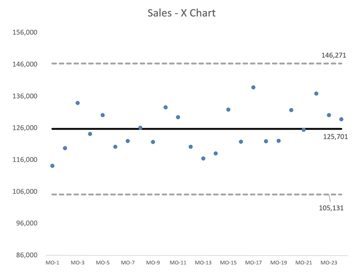 Sales Chart