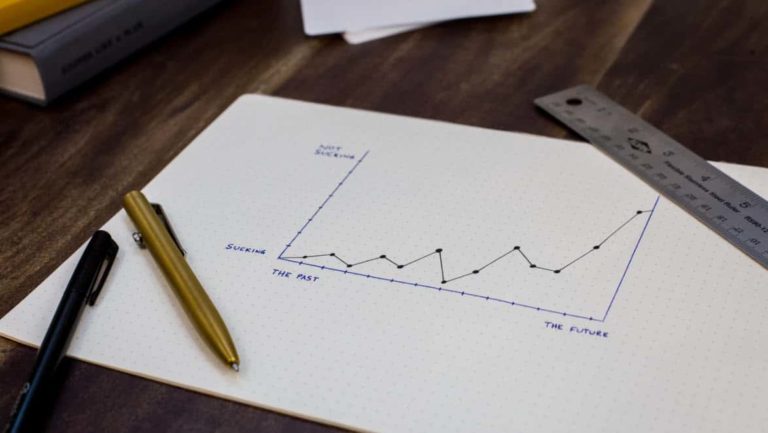 What is Financial Excellence?