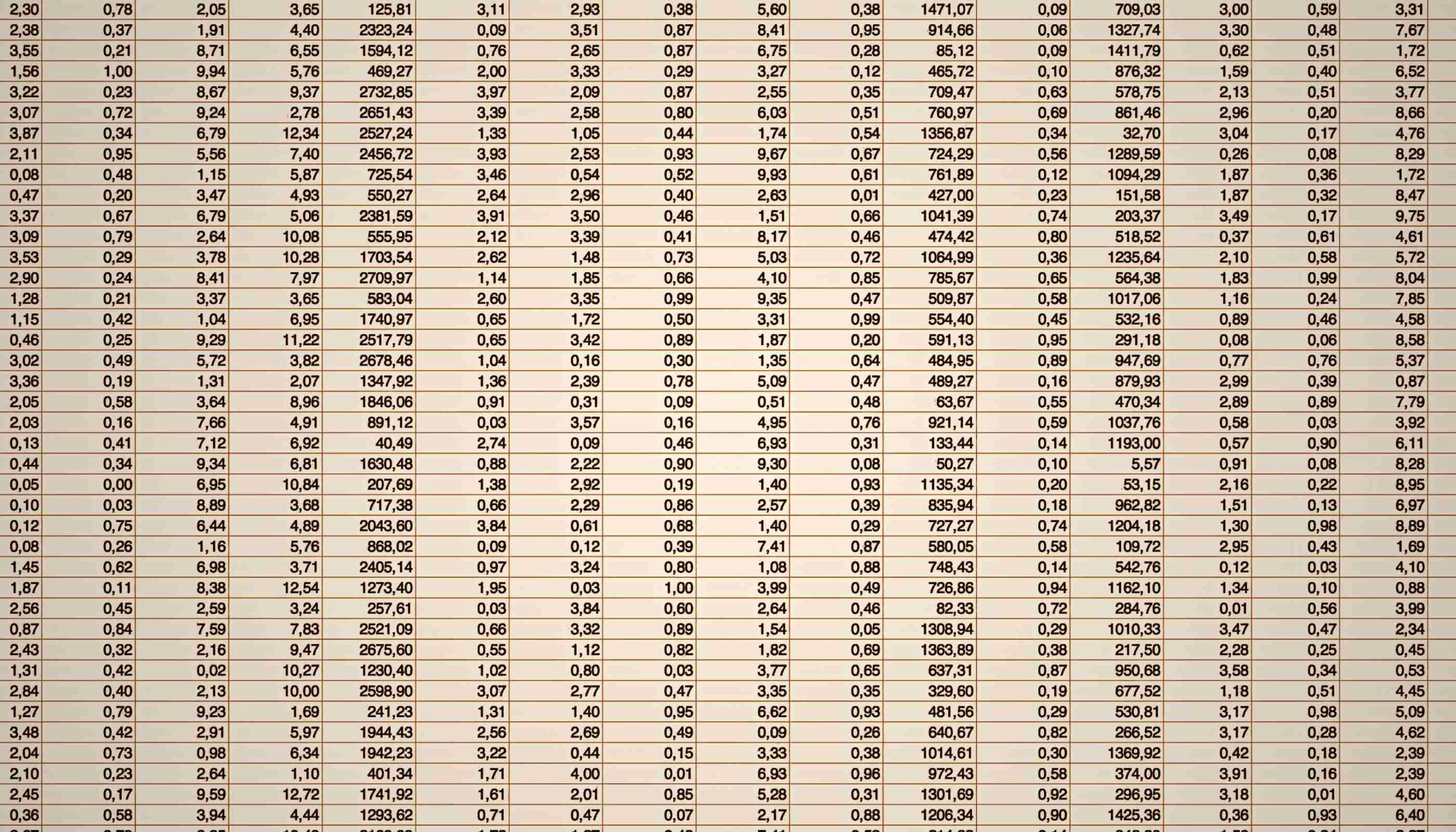 URA Financial Modeling