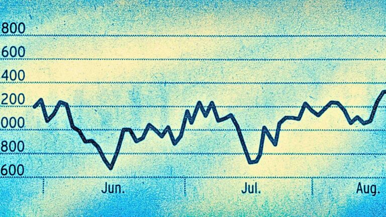 How to Picture Averages